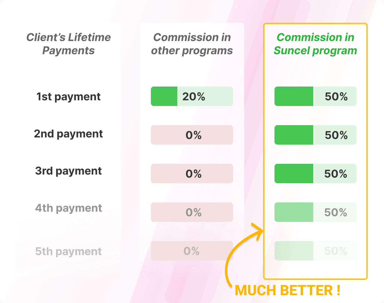 affiliate program suncel